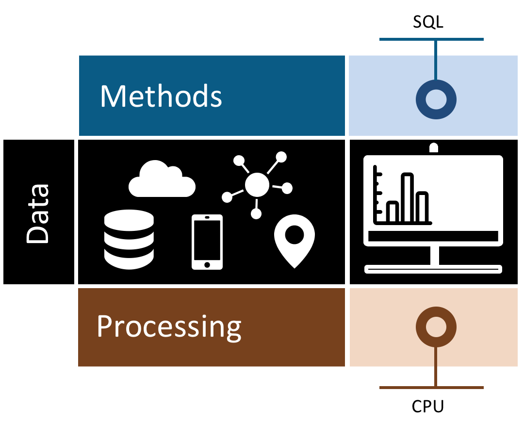 GPU-Accelerated Database Technologies Are Shaping The Future