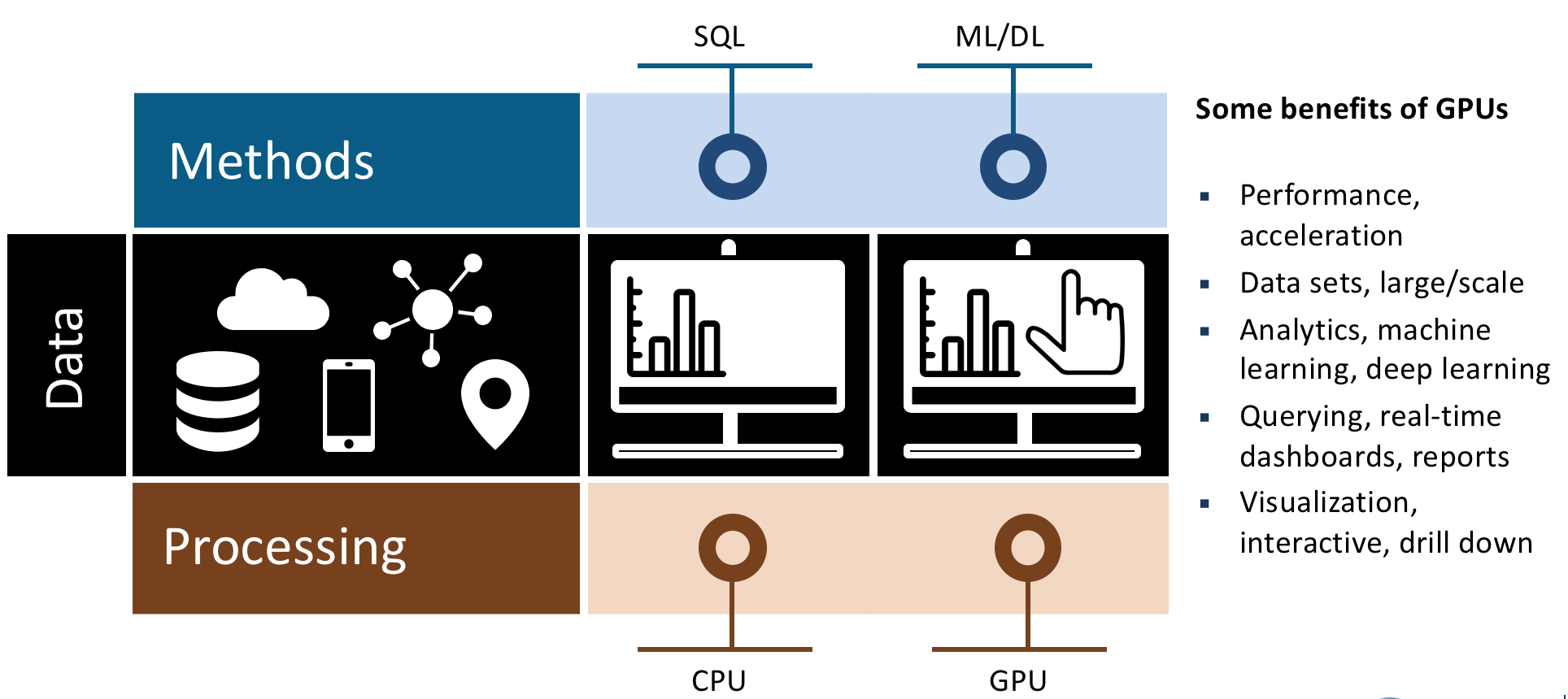 GPU-Accelerated Database Technologies Are Shaping The Future