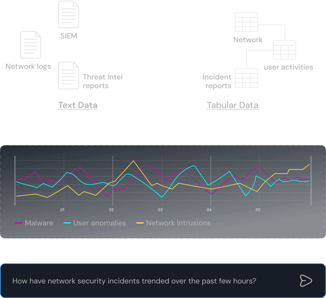 Leverage both text and tabular data 